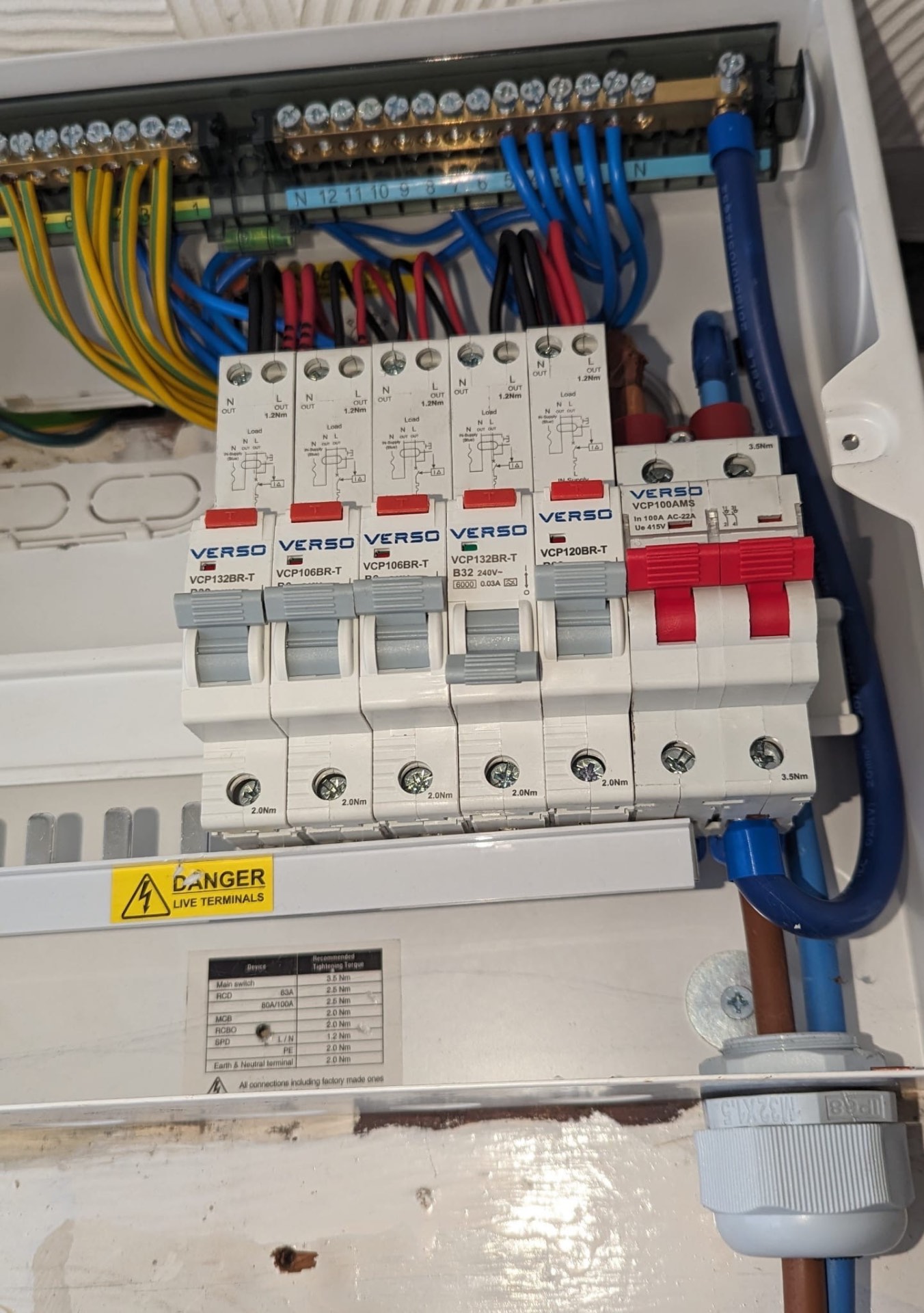 Surge protection consumer unit